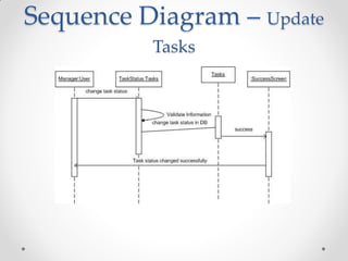 Employee Time and Task Tracking System | PDF
