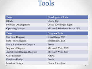 Employee Time and Task Tracking System | PDF