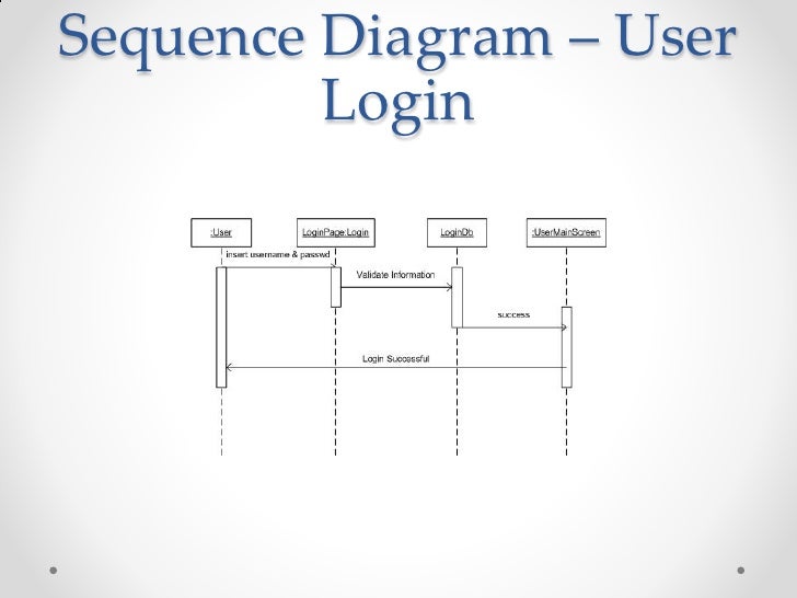 call flow diagram generator generate sequence diagram visual studio 2010 professional call flow diagram generator generate sequence diagram visual studio 2010 professional