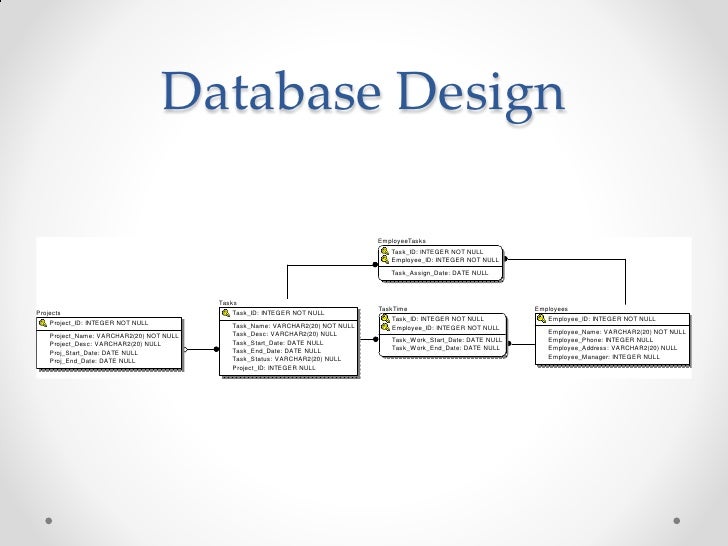 employee time and task tracking system project tracking database