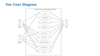 Use Case Diagram
 