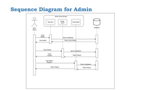Sequence Diagram for Admin
 