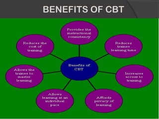 BENEFITS OF CBT
 