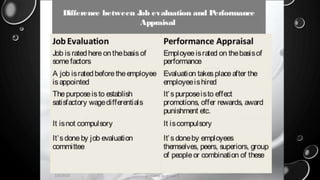 Employee training and development