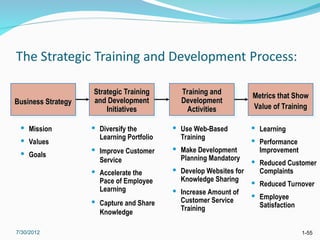 Comprehensive Guide to Effective Employee Training and Development ...