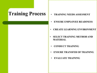 Copyright © 2005 by South-Western, a division of Thomson Learning. All rights reserved.
Training Process
12
• TRAINING NEEDS ASSESMENT
• ENSURE EMPLOYEE READINESS
• CREATE LEARNING ENVIRONMENT
• SELECT TRAINING METHOD AND
MATERIAL
• CONDUCT TRAINING
• ENSURE TRANSFER OF TRAINING
• EVALUATE TRAINING
 