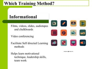 Copyright © 2005 by South-Western, a division of Thomson Learning. All rights reserved.
Which Training Method?
Films, videos, slides, audiotapes
and chalkboards
Video conferencing
Facilitate Self directed Learning
methods
Helps learn motivational
technique, leadership skills,
team work
22
Informational
 