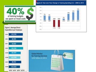 Copyright © 2005 by South-Western, a division of Thomson Learning. All rights reserved.
 