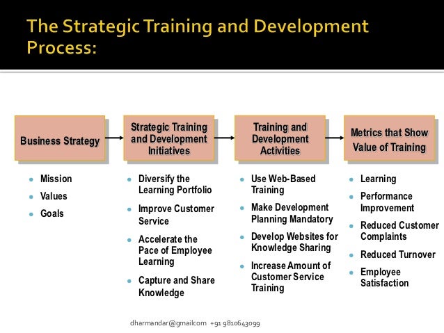 training and development process of a All about training and development (learning and development) much of the information in this topic is adapted from the books field guide to leadership and supervision and field guide to leadership and supervision for nonprofit staff. training and development process of a All about training and development (learning and development) much of the information in this topic is adapted from the books field guide to leadership and supervision and field guide to leadership and supervision for nonprofit staff.