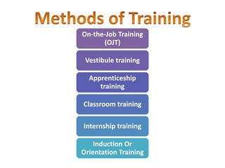 Employee training  Slide 11