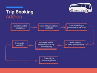 Employee Transportation Management System with Artificial Intelligence and Multiple Shift Management by Probytes