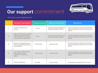 Employee Transportation Management System with Artificial Intelligence and Multiple Shift Management by Probytes