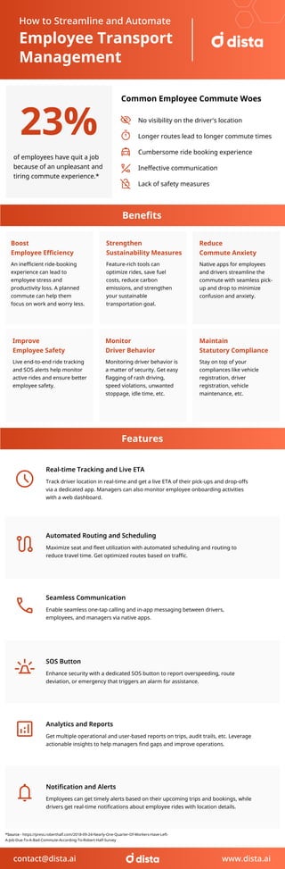 How to Streamline and Automate
Employee Transport
Management
No visibility on the driver's location
Longer routes lead to longer commute times
Cumbersome ride booking experience
Ineffective communication
Lack of safety measures
Common Employee Commute Woes
of employees have quit a job
because of an unpleasant and
tiring commute experience.*
23%
Benefits
Features
Live end-to-end ride tracking
and SOS alerts help monitor
active rides and ensure better
employee safety.
Monitoring driver behavior is
a matter of security. Get easy
flagging of rash driving,
speed violations, unwanted
stoppage, idle time, etc.
Native apps for employees
and drivers streamline the
commute with seamless pick-
up and drop to minimize
confusion and anxiety.
Stay on top of your
compliances like vehicle
registration, driver
registration, vehicle
maintenance, etc.
Improve
Employee Safety
An inefficient ride-booking
experience can lead to
employee stress and
productivity loss. A planned
commute can help them
focus on work and worry less.
Boost
Employee Efficiency
Feature-rich tools can
optimize rides, save fuel
costs, reduce carbon
emissions, and strengthen
your sustainable
transportation goal.
Strengthen
Sustainability Measures
Monitor
Driver Behavior
Reduce
Commute Anxiety
Maintain
Statutory Compliance
Real-time Tracking and Live ETA
Automated Routing and Scheduling
Seamless Communication
Notification and Alerts
SOS Button
Track driver location in real-time and get a live ETA of their pick-ups and drop-offs
via a dedicated app. Managers can also monitor employee onboarding activities
with a web dashboard.
Maximize seat and fleet utilization with automated scheduling and routing to
reduce travel time. Get optimized routes based on traffic.
Enable seamless one-tap calling and in-app messaging between drivers,
employees, and managers via native apps.
Employees can get timely alerts based on their upcoming trips and bookings, while
drivers get real-time notifications about employee rides with location details.
Enhance security with a dedicated SOS button to report overspeeding, route
deviation, or emergency that triggers an alarm for assistance.
Analytics and Reports
Get multiple operational and user-based reports on trips, audit trails, etc. Leverage
actionable insights to help managers find gaps and improve operations.
contact@dista.ai www.dista.ai
*Source - https://press.roberthalf.com/2018-09-24-Nearly-One-Quarter-Of-Workers-Have-Left-
A-Job-Due-To-A-Bad-Commute-According-To-Robert-Half-Survey
 