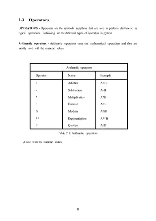 11
2.3 Operators
OPERATORS - Operators are the symbols in python that are used to perform Arithmetic or
logical operations. Following are the different types of operators in python.
Arithmetic operators - Arithmetic operators carry out mathematical operations and they are
mostly used with the numeric values.
Arithmetic operators
Operator Name Example
+ Addition A+B
- Subtraction A-B
* Multiplication A*B
/ Division A/B
% Modulus A%B
** Exponentiation A**B
// Quotient A//B
Table 2.1: Arithmetic operators
A and B are the numeric values.
 