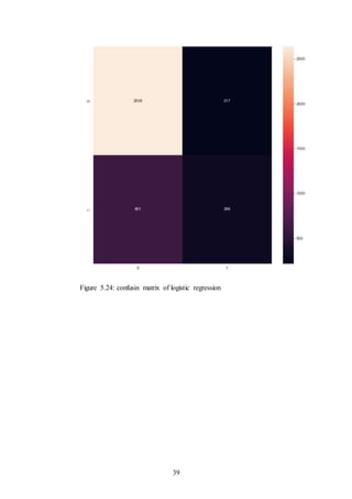 39
Figure 5.24: confusin matrix of logistic regression
 