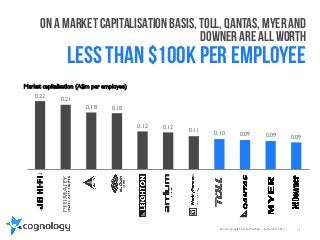 Who are Australia's most valuable employees?