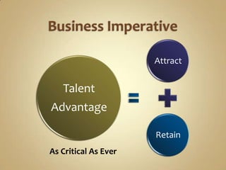 Business Imperative<br />As Critical As Ever<br />