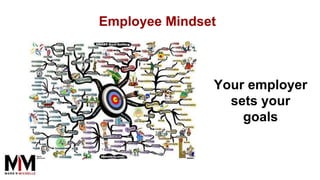 Your employer
sets your
goals
Employee Mindset
 