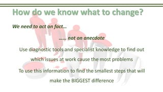 How do we know what to change?
We need to act on fact…
…… not on anecdote
Use diagnostic tools and specialist knowledge to...