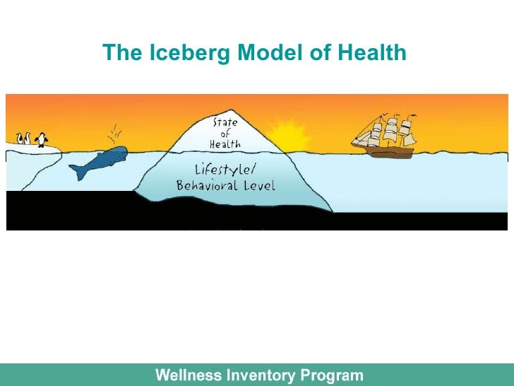 Wellness Inventory for Employee Wellness