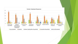 Employee Wellness Analysis 11.pptx