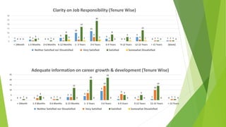 Employee Wellness Analysis 11.pptx
