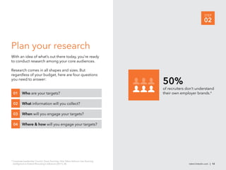 STEP
                                                                                                                  02



Plan your research
With an idea of what’s out there today, you’re ready
to conduct research among your core audiences.

Research comes in all shapes and sizes. But
regardless of your budget, here are four questions
you need to answer:
                                                                                     50%
                                                                                     of recruiters don’t understand
    01       Who are your targets?                                                   their own employer brands.4

    02       What information will you collect?

    03       When will you engage your targets?

    04       Where & how will you engage your targets?




4
    Corporate Leadership Council, Smart Sourcing: How Talent Advisors Use Sourcing
    Intelligence to Extend Recruiting’s Inﬂuence (2011), 38.                                        talent.linkedin.com | 12
 