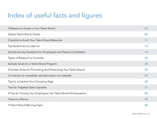 Index of useful facts and ﬁgures
3 Reasons to Invest in Your Talent Brand                                          04

Global Talent Brand Trends                                                        05

Checklist to Audit Your Talent Brand Materials                                    11

Top Audiences to Listen to                                                        13

Sample Survey Questions for Employees and Passive Candidates                      14

Types of Research to Consider                                                     16

Sample Goals for a Talent Brand Program                                           20

8 Golden Rules for Promoting (and Protecting) Your Talent Brand                   23

6 Tricks for an Irresistible Job Description on LinkedIn                          29

Tips to Jumpstart Your Company Page                                               30

Tips for Targeted Status Updates                                                  31

4 Tips for Turning Your Employees into Talent Brand Ambassadors                   36

Tools at a Glance                                                                 40

9 Talent Brand Warning Signs                                                      46


                                                                  talent.linkedin.com | 3
 