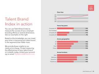 STEP
                                                                                               05
                                                            Over time
                                                    14%
                                                    13%


Talent Brand                                        12%
                                                    11%
                                                    10%


Index in action                                             Versus key peers
                                           Competitor #1                              15%
You can use Talent Brand Index to
measure the success of your employer       Your Company                               14%

branding efforts on several dimensions.    Competitor #2                              11%
See our examples on the right.             Competitor #3                               9%


Based on this knowledge, you can invest                     Across geographies
your time in improving your talent brand
                                                     US                               19%
in the segments that matter most.
                                                     UK                               15%

We provide these insights to our                   Brazil                             13%

clients at no charge. To start measuring          France                              12%
the effectiveness of your talent brand
on LinkedIn today, contact your account                     Across functions
rep or email TBplaybook@linkedin.com.
                                                   Sales                              23%
                                              Marketing                               18%
                                             Operations                               18%
                                             Engineering                              15%




                                                                                 talent.linkedin.com | 45
 