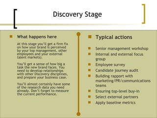 Discovery Stage What happens here At this stage you’ll get a firm fix on how your brand is perceived by your top management, other employees and your external talent markets).  You’ll get a sense of how big a task the new brand faces. You need to develop relationships with other Discovery disciplines, and prepare your business case.  You’ll almost certainly have some of the research data you need already. Don’t forget to measure the current performance. Typical actions Senior management workshop  Internal and external focus group  Employee survey  Candidate journey audit  Building rapport with marketing/PR/communications teams  Ensuring top-level buy-in  Select external partners  Apply baseline metrics 