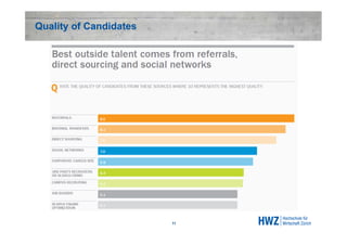 Quality of Candidates




                        11
 