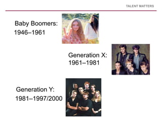 TALENT MATTERS




Baby Boomers:
1946–1961


                 Generation X:
                 1961–1981



Generation Y:
19...