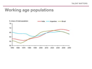 TALENT MATTERS



Working age populations
 