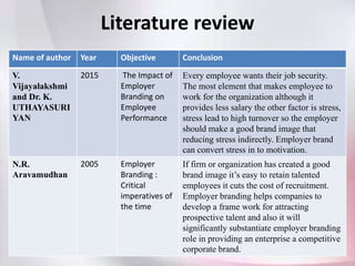 Name of author Year Objective Conclusion
Evans Sokro 2012 Impact of Employer
Branding on
Employee Attraction
and
Retention...