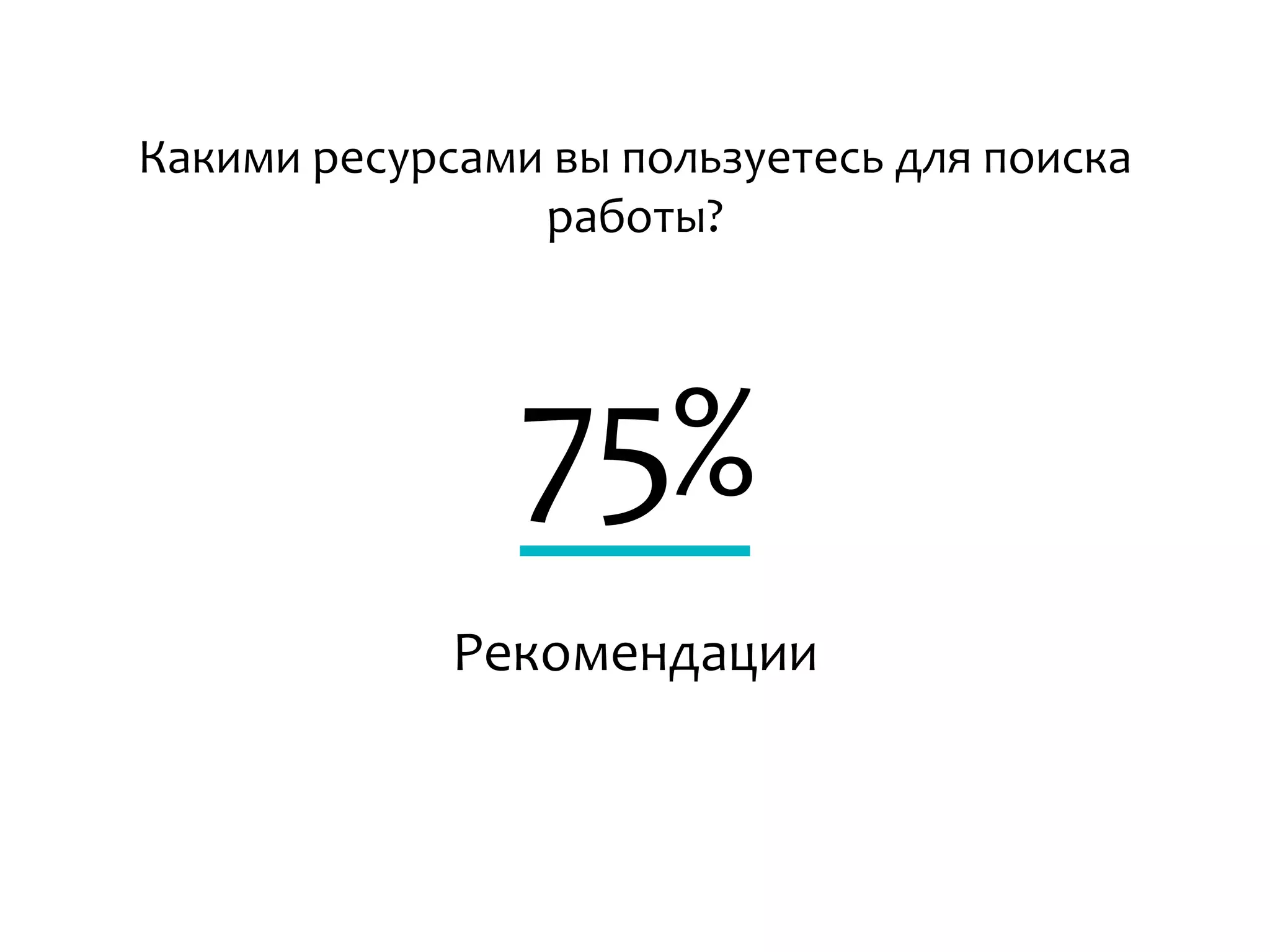 75%
Рекомендации
Какими ресурсами вы пользуетесь для поиска
работы?
 