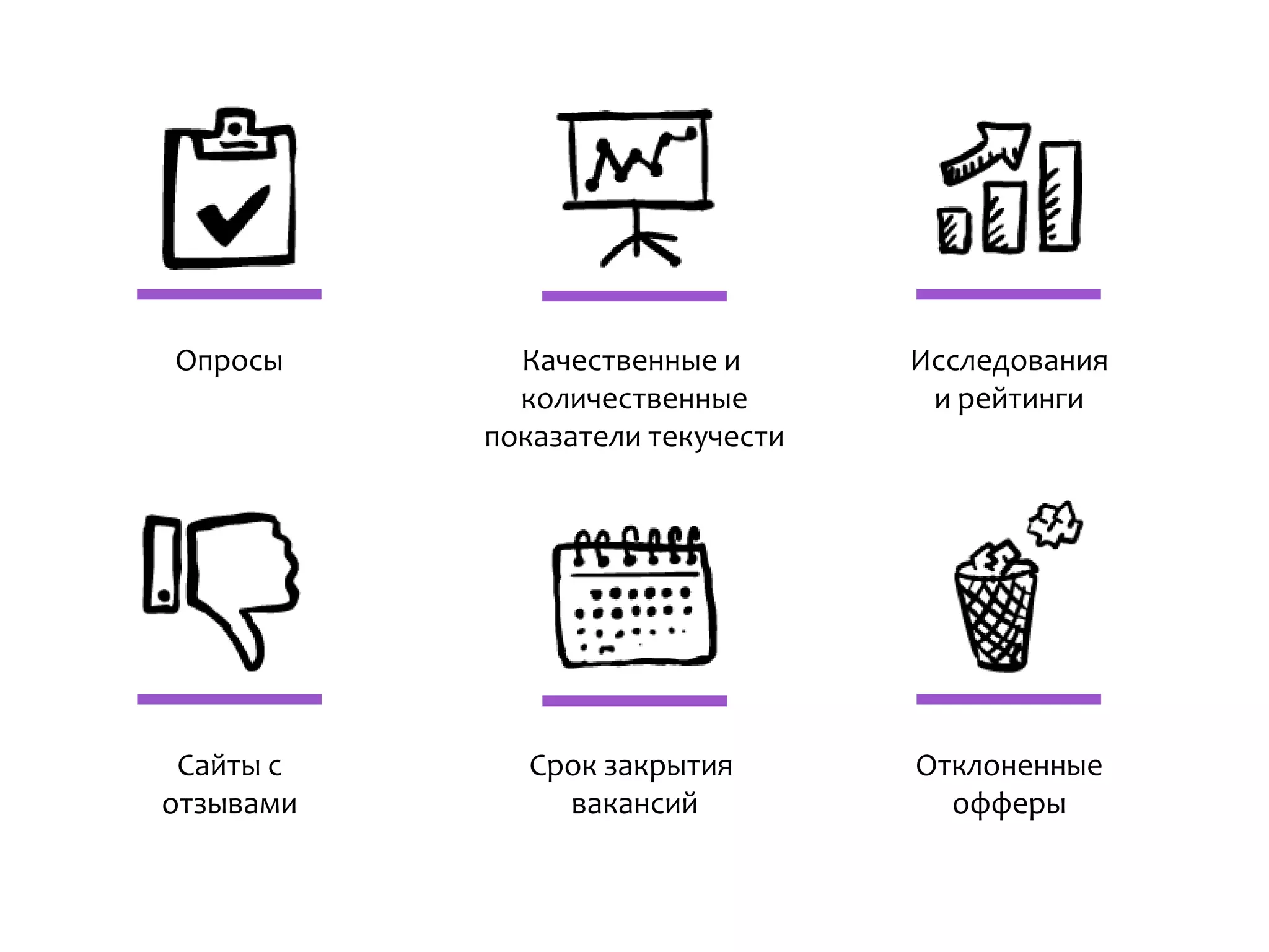 Опросы Качественные и
количественные
показатели текучести
Исследования
и рейтинги
Сайты с
отзывами
Срок закрытия
вакансий
Отклоненные
офферы
 