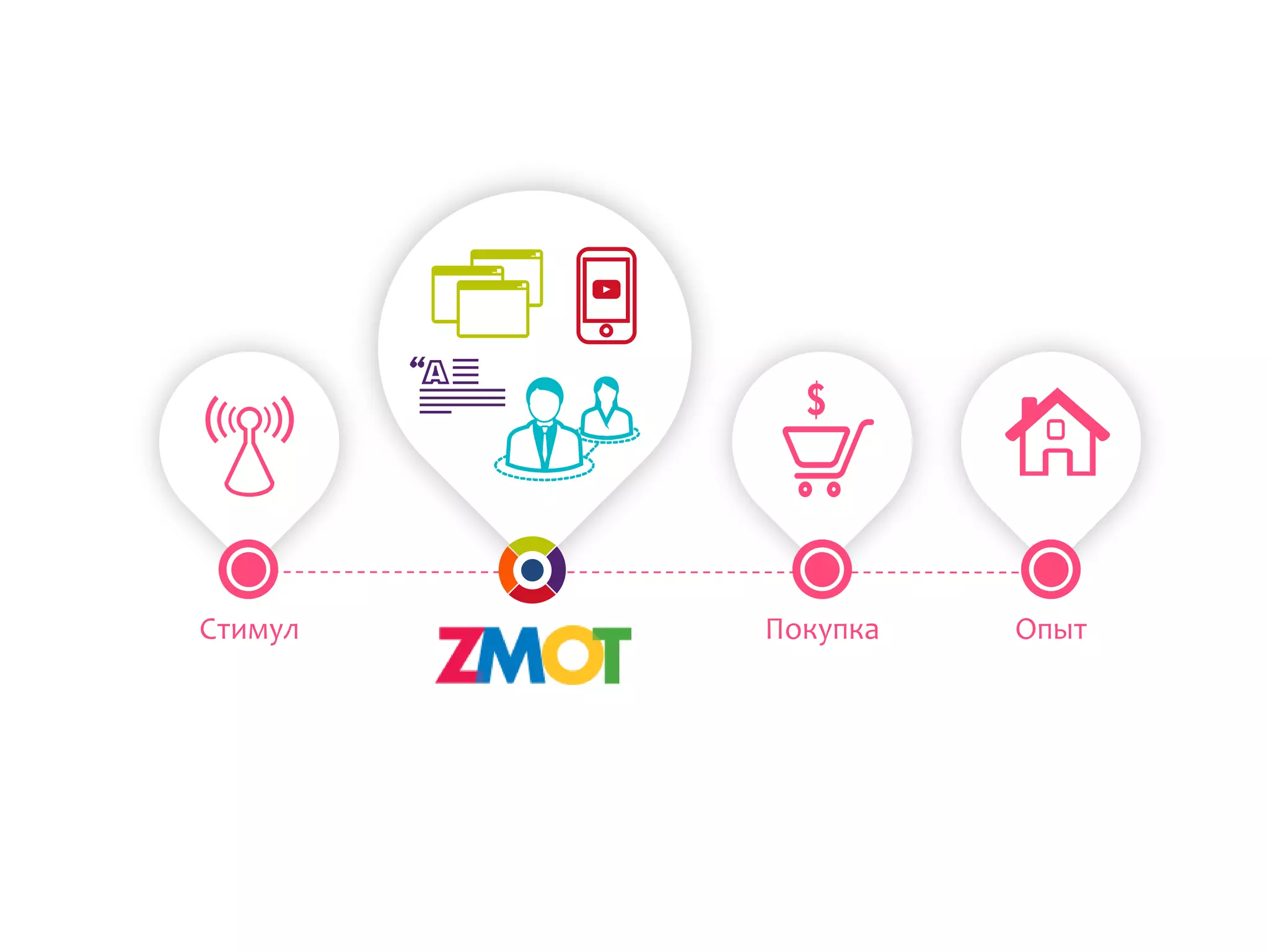 Покупка ОпытСтимул
 