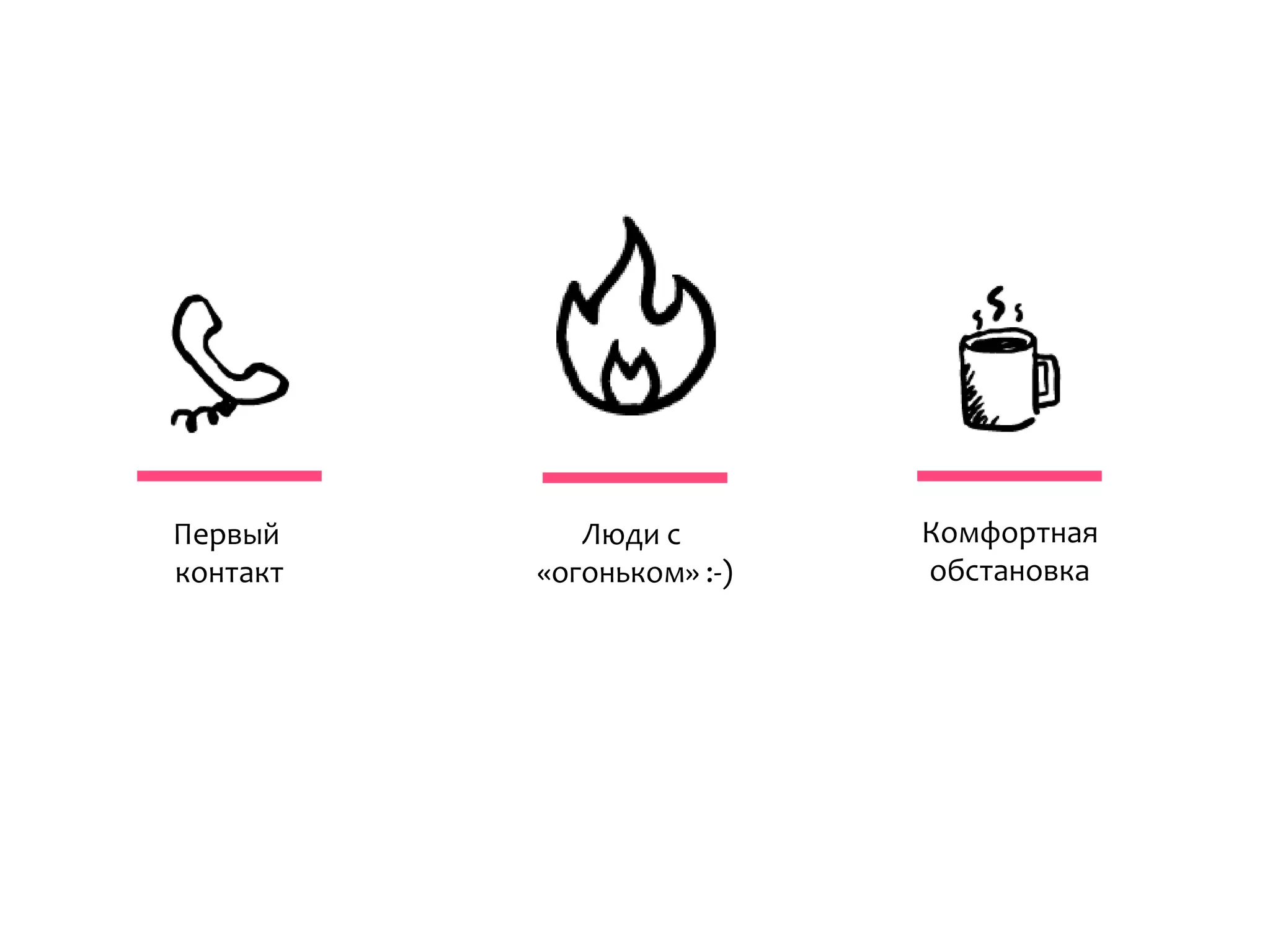 Первый
контакт
Люди с
«огоньком» :-)
Комфортная
обстановка
 