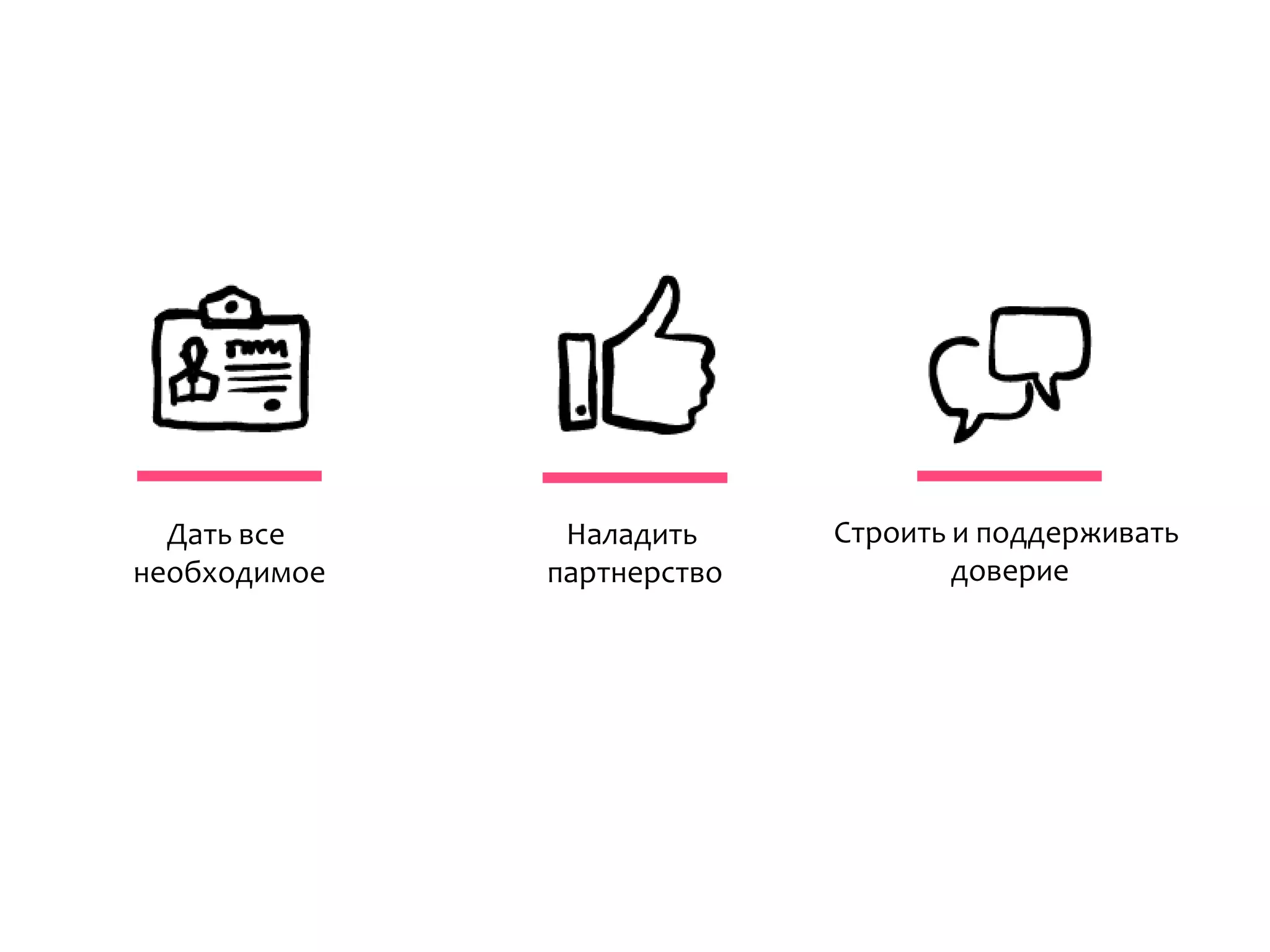 Дать все
необходимое
Наладить
партнерство
Строить и поддерживать
доверие
 