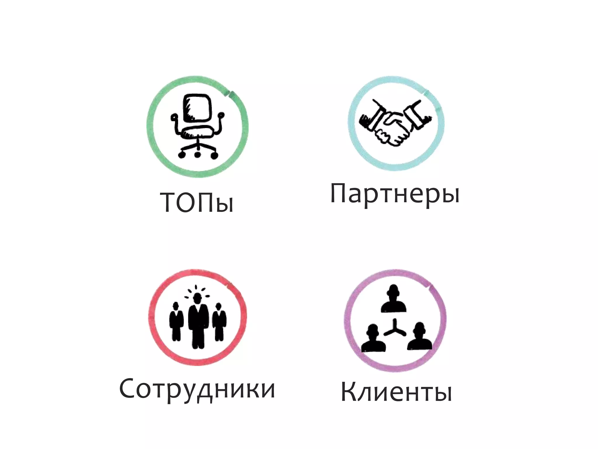 Партнеры
Сотрудники
ТОПы
Клиенты
 