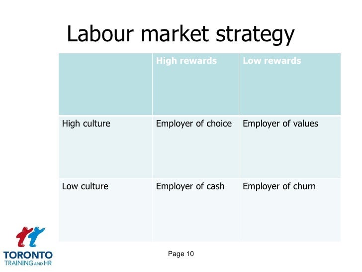 employer branding attraction and employer of choice january 2012 10 728