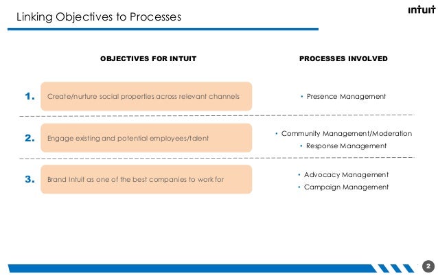 Should i buy a business plan resume writers services ap world history ...