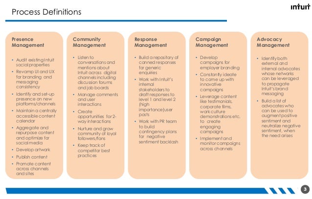 social media plan strategy template created for intuit social media strategy template