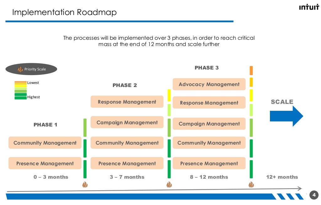 Startup business plan template pdf picture