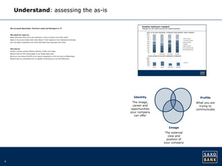 4 
Understand: assessing the as-is 
We surveyed Specialists, Technical Leads and Managers in IT 
We asked for input on: 
●what attributes they find to be important in order to attract and retain talent 
●what is the current state within Saxo Bank IT with regards to the mentioned attributes. 
●our top talent competitors and which attributes they associate with those 
Aim was to: 
●create a strong overlap between Identity, Profile and Image 
●Ensure that our EVP would speak to our target talent pool 
●Find out more about the EVP of our talent competitors to find out how to differentiate 
●Ensure that our employees find us capable of delivering on our EVP effectively 
Profile 
What you are 
trying to 
communicate 
Identity 
The image, 
career and 
opportunities 
your company 
Understand can offer 
Decide Plan Act 
Image 
The external 
view and 
position of 
your company 
 