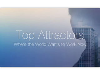 How did we determine
the Top Attractors?
We assessed companies on four factors to determine who
was most sought-after:
Rea...