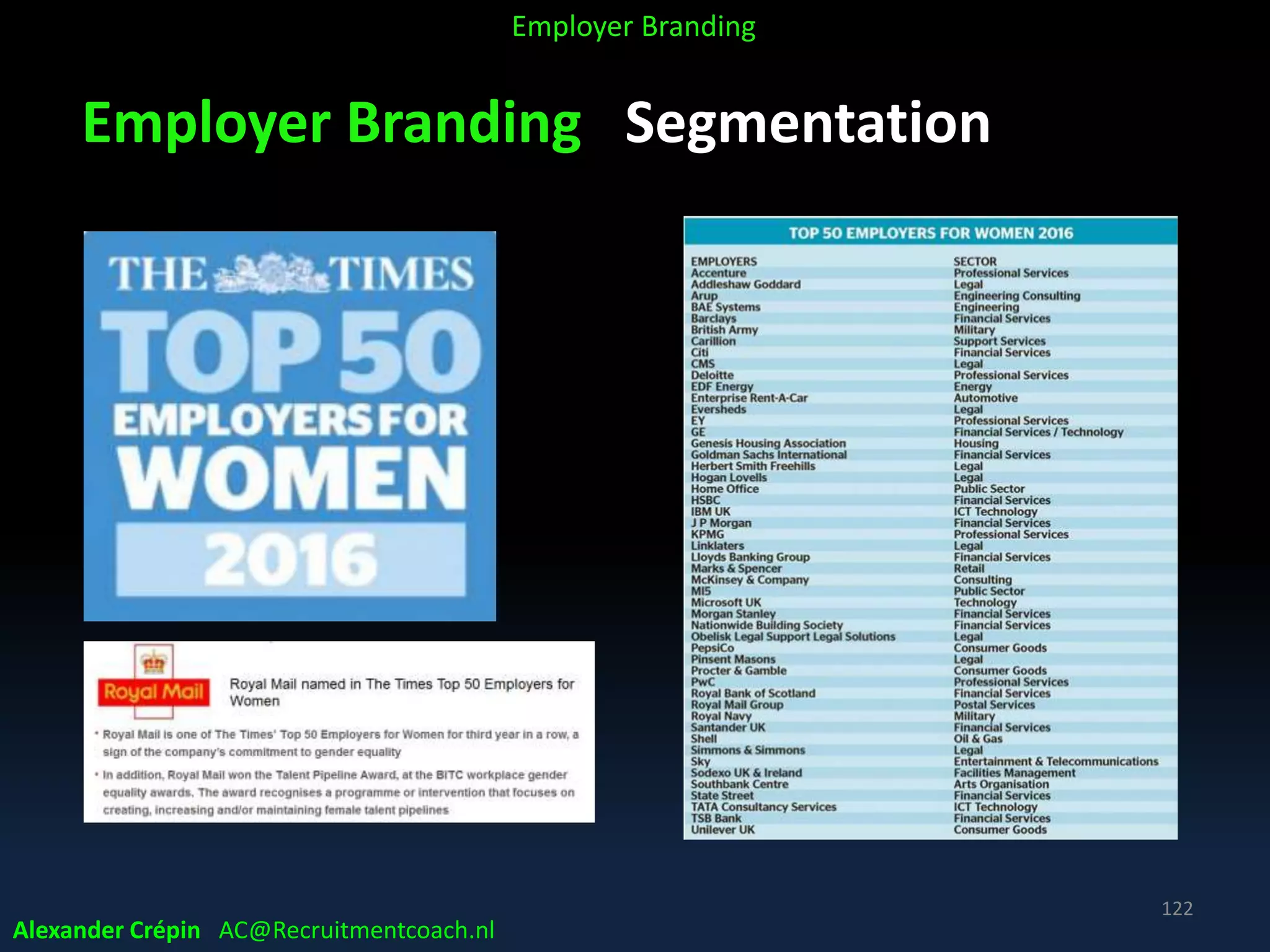 Employer Branding Segmentation
Alexander Crépin AC@Recruitmentcoach.nl
Employer Branding
122
 