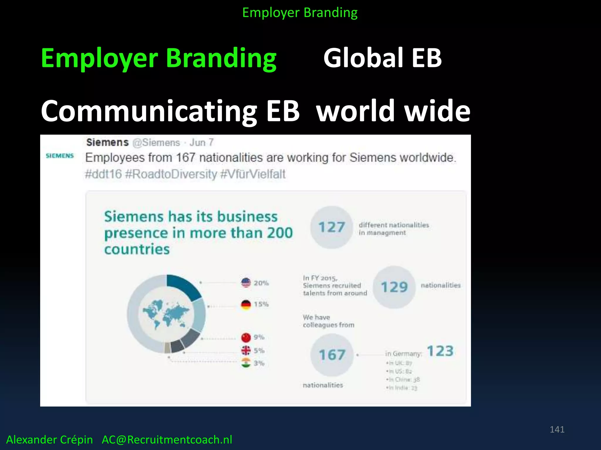 Employer Branding Global EB
Communicating EB world wide
Alexander Crépin AC@Recruitmentcoach.nl
Employer Branding
141
 