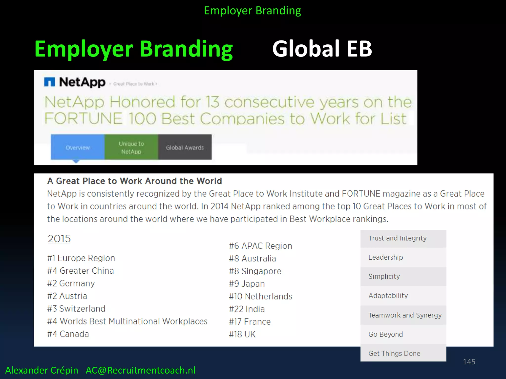Employer Branding Global EB
Alexander Crépin AC@Recruitmentcoach.nl
Employer Branding
145
 