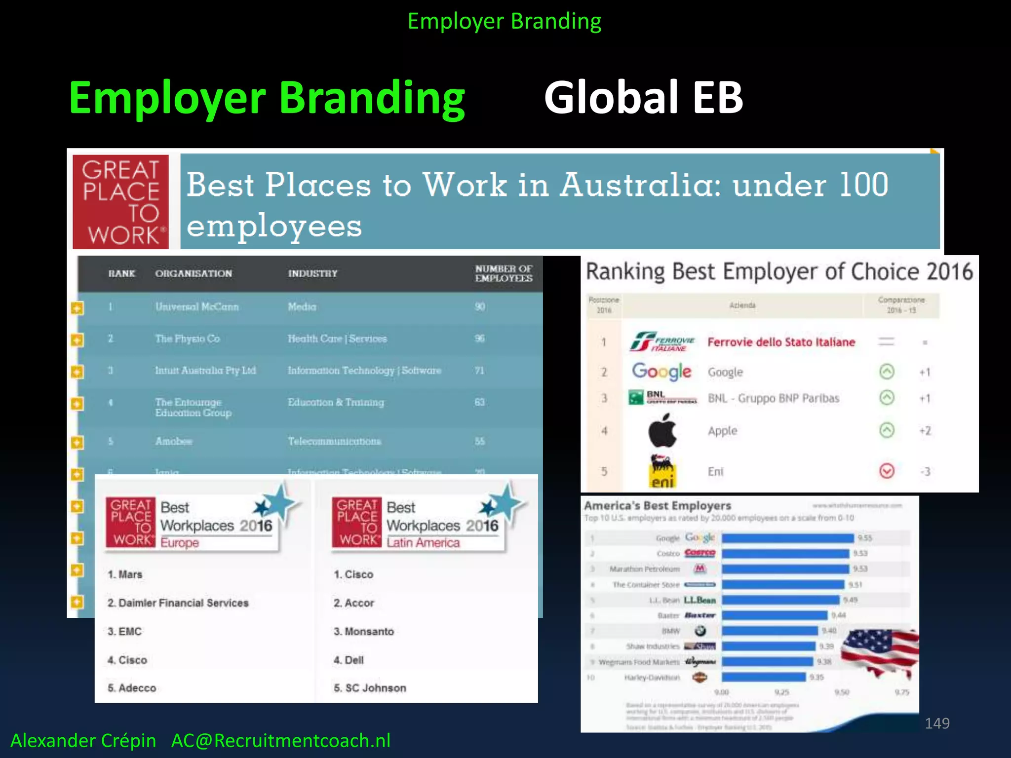 Employer Branding Global EB
Alexander Crépin AC@Recruitmentcoach.nl
Employer Branding
149
 